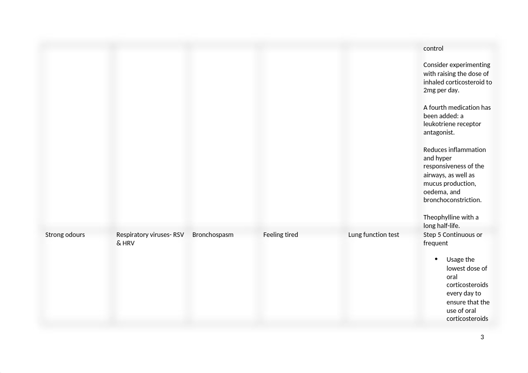 2021 Case Study Templates and Questions - Asthma-1.docx_dleswo60nr8_page3