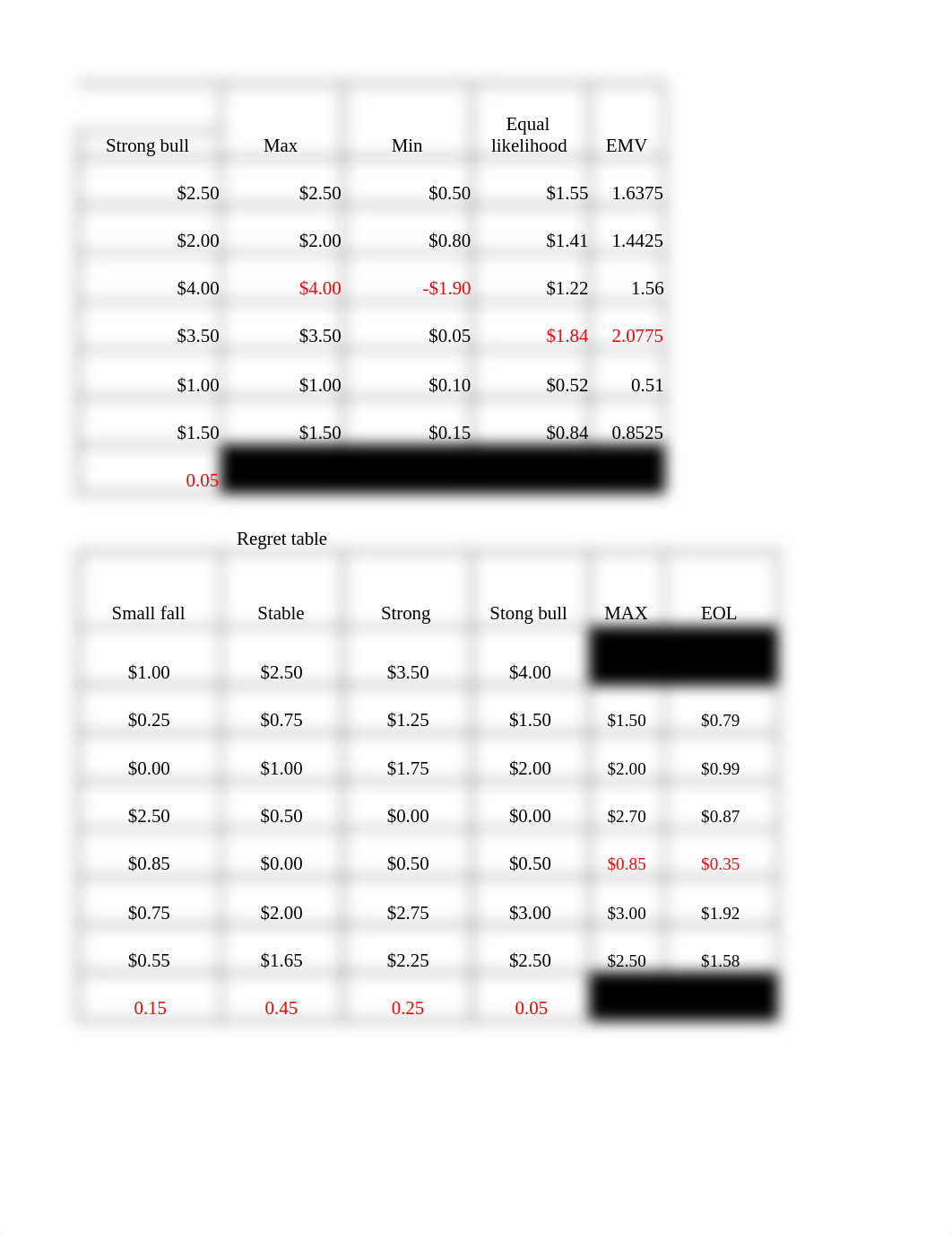 MBA 670 Decision Making.xlsx_dletgujvxds_page2