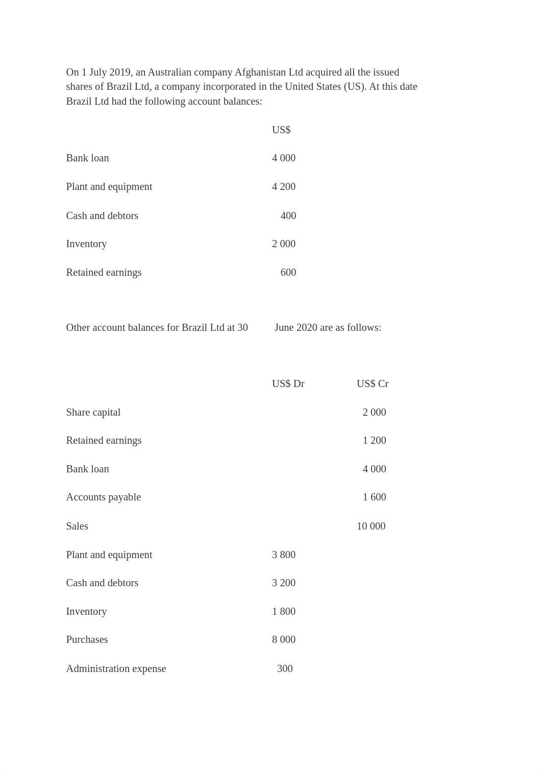 CFA A2.docx_dlf5npqlmw8_page1