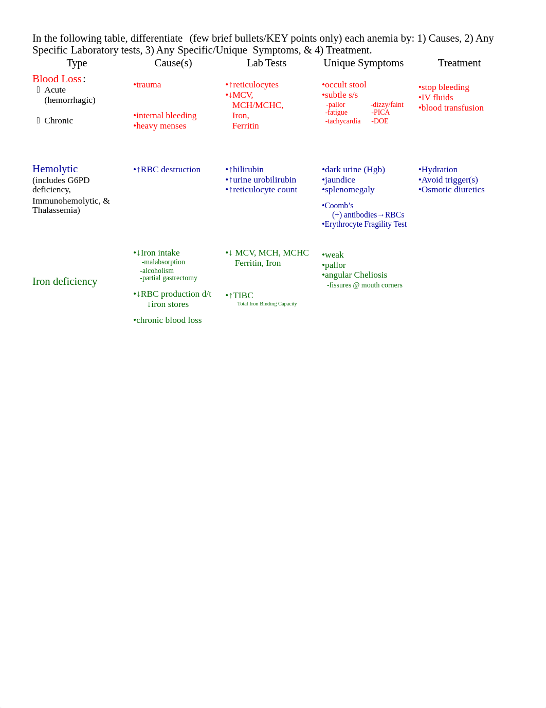 Anemia table.docx_dlf7u4yq9c0_page1