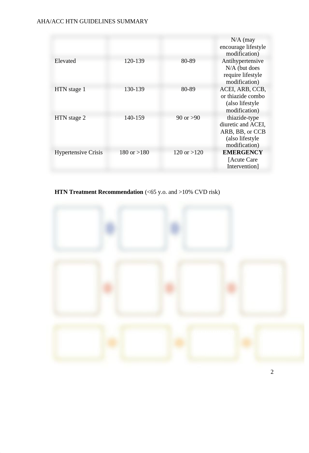 NU742 HTN guidelines summary.docx_dlfok1k9bpn_page2