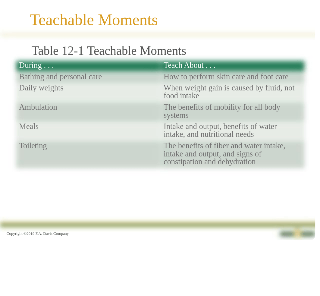 CH12 Patient Teaching.pptx_dlfwg8iclo6_page5