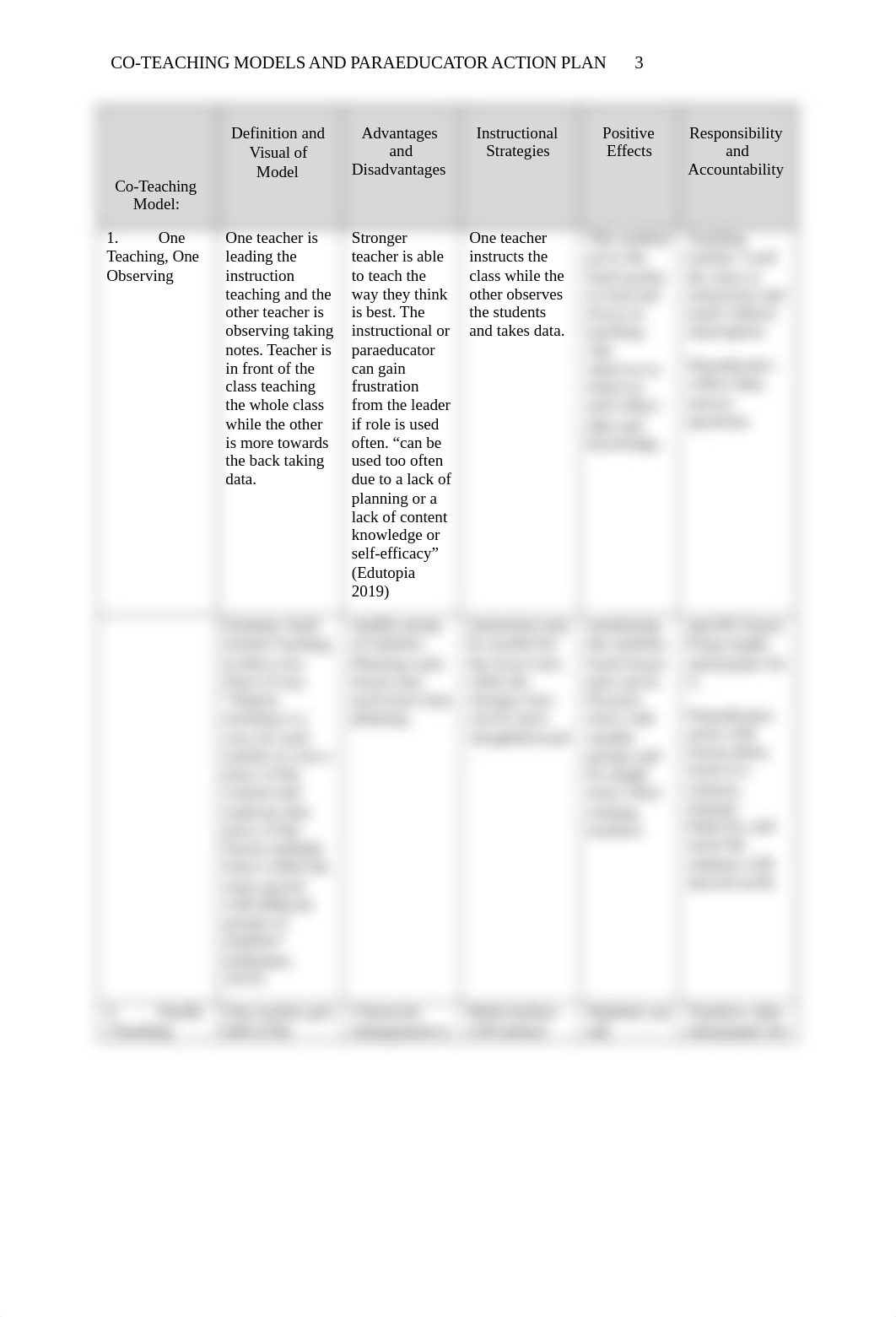 Co-Teaching and Paraeducator Action Plan.docx_dlg0oedye9q_page3