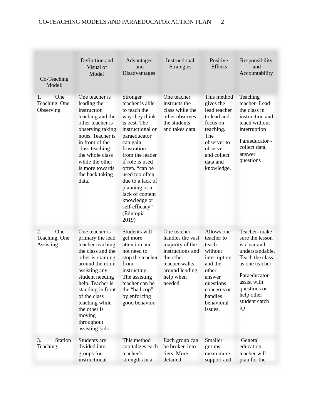 Co-Teaching and Paraeducator Action Plan.docx_dlg0oedye9q_page2