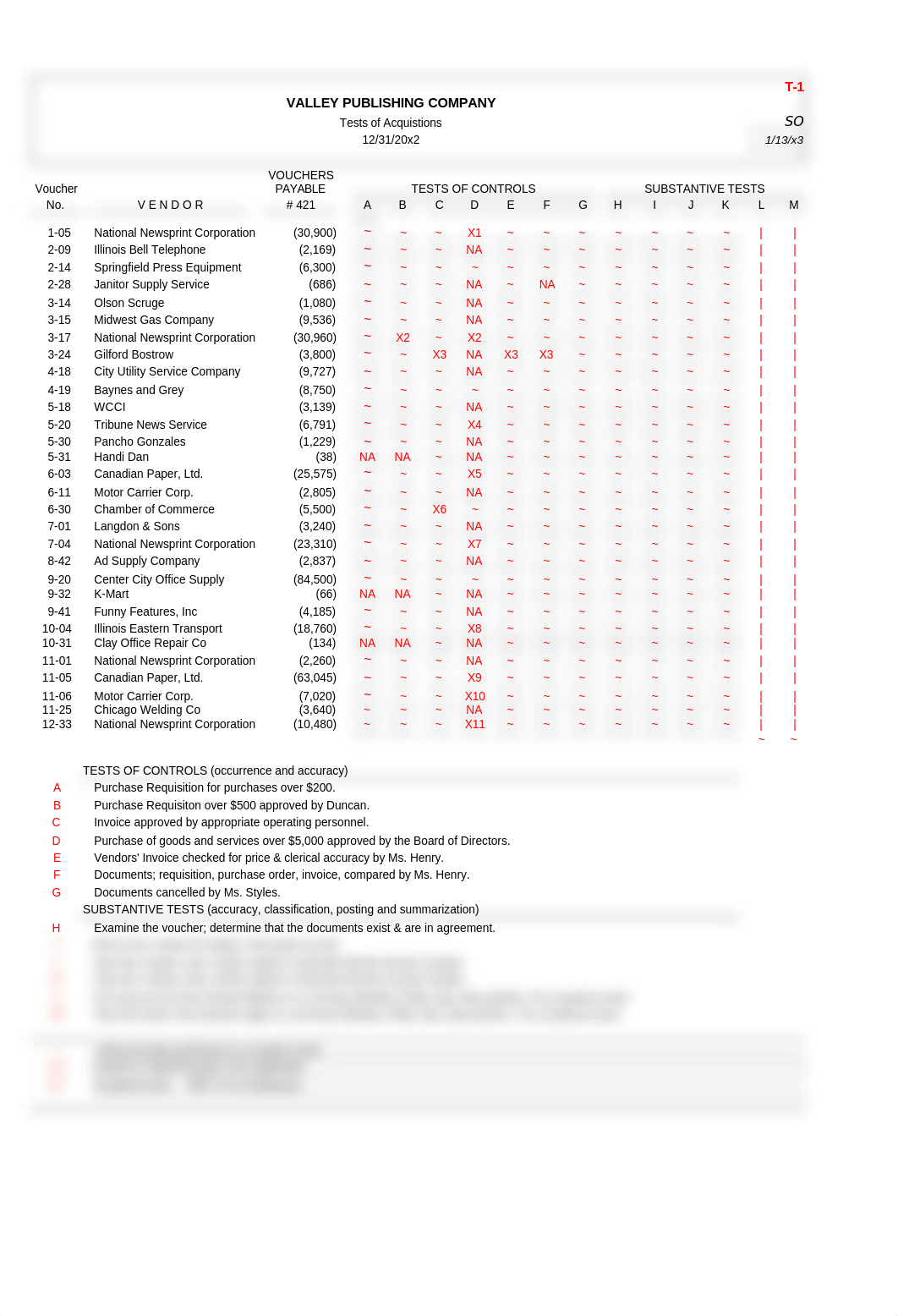 T_Acquisitions_Disbursements_13e.xlsx_dlg1cy5npd1_page1