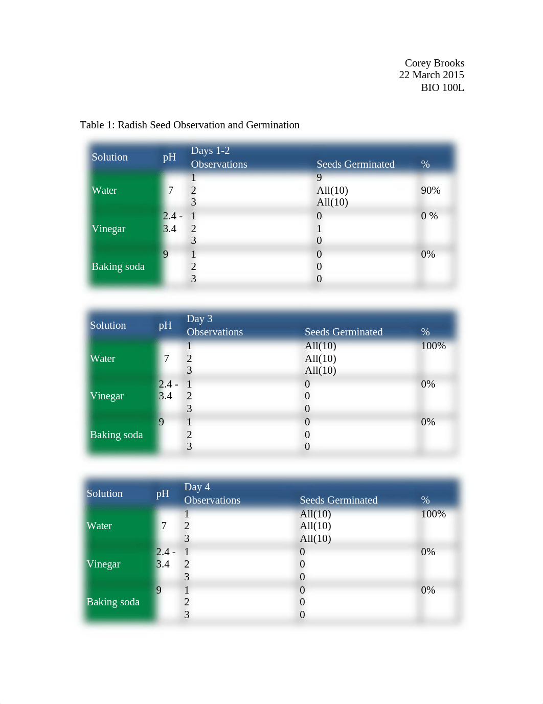 Brooks_LAB27_dlg3go8z54r_page1