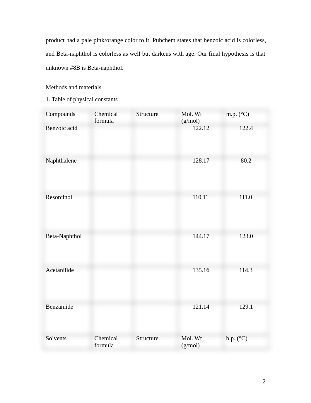 2. RecrystalizationLabReportSheet _ VERSION 2.docx_dlg4hmn0ccr_page2