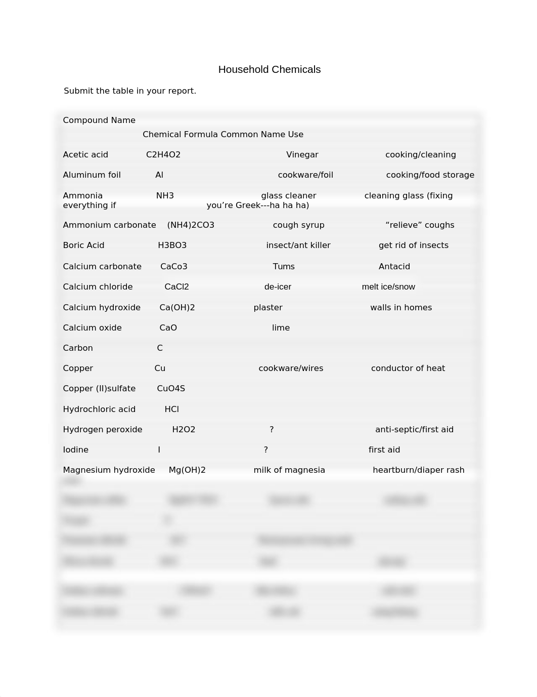 Household_Chemicals.doc_dlg4vlhb811_page1