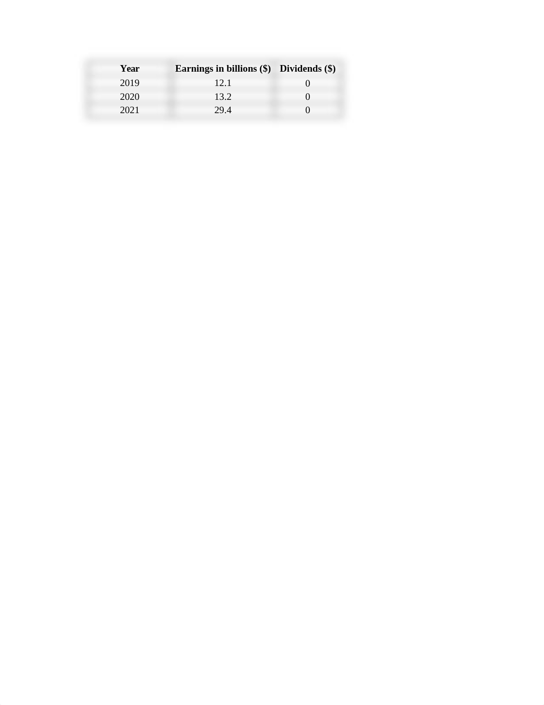 FIN 501 Strategic Corporate Finance_Module 4 SLP - September 4.xlsx_dlg7z96bsrc_page1