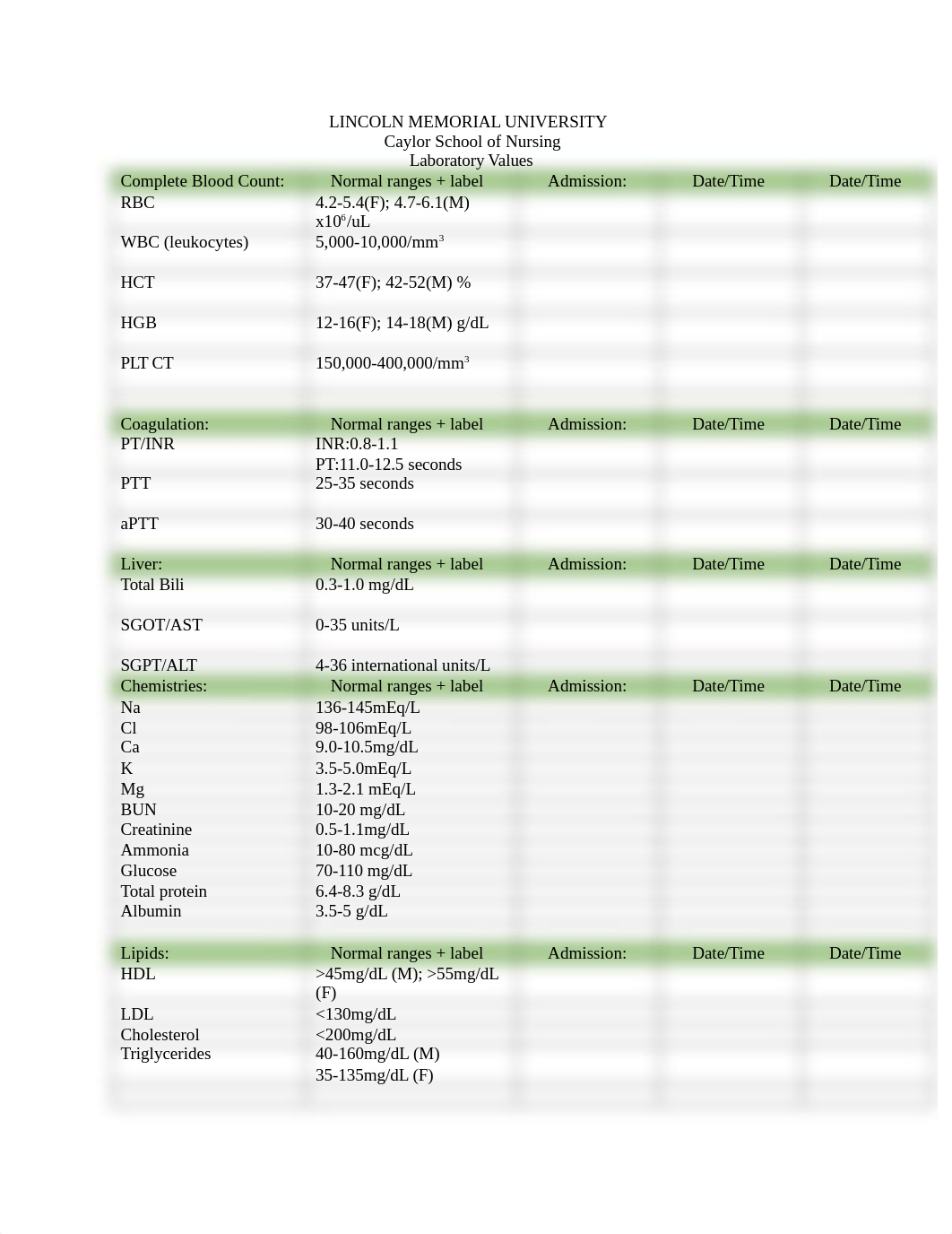 Nursing 115 Clinical 22719.docx_dlgcm331lyl_page2