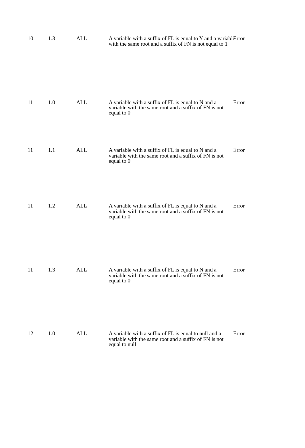 ADaM_Conformance_Rules_v4.0.xlsx_dlgjy14c1bp_page5