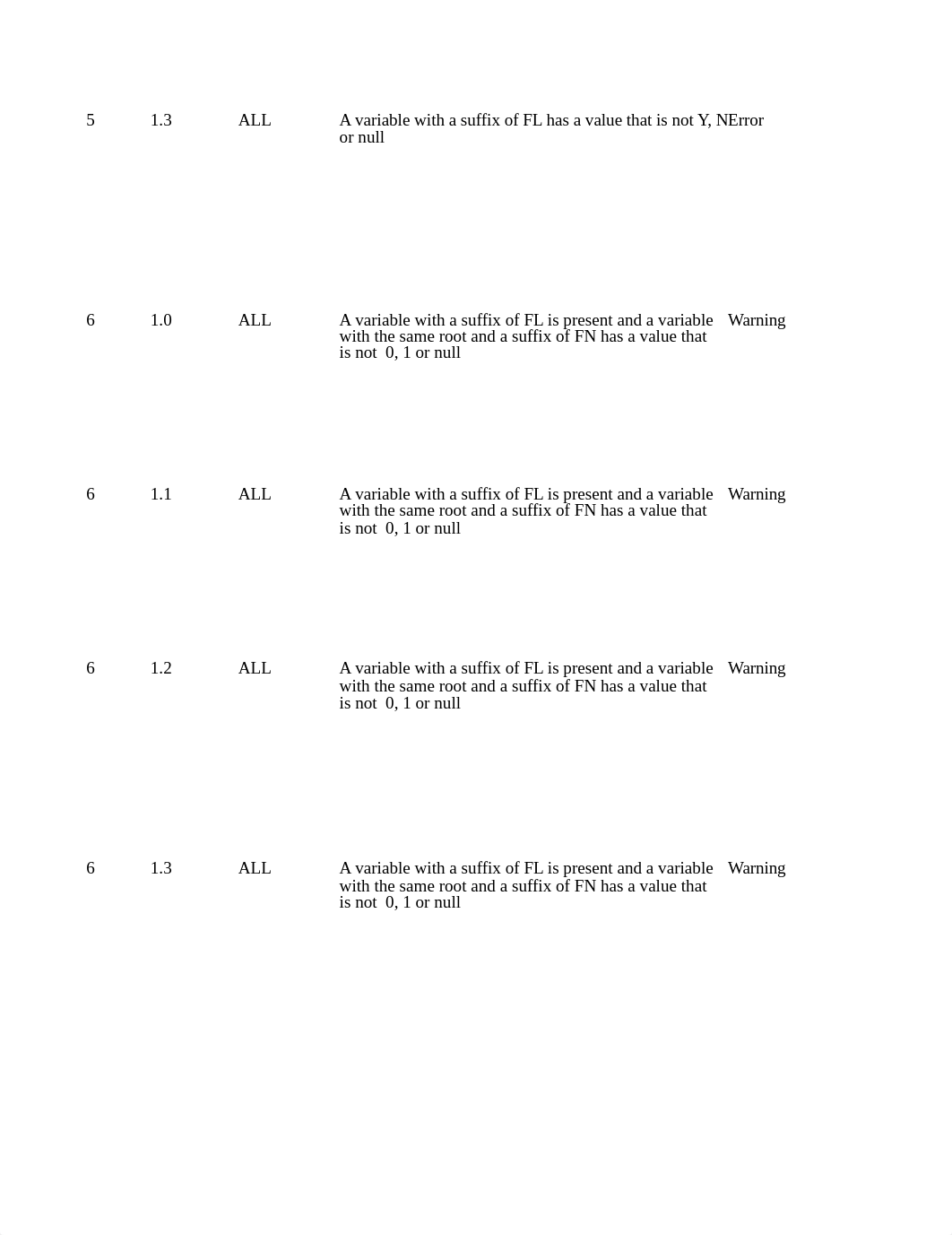 ADaM_Conformance_Rules_v4.0.xlsx_dlgjy14c1bp_page3