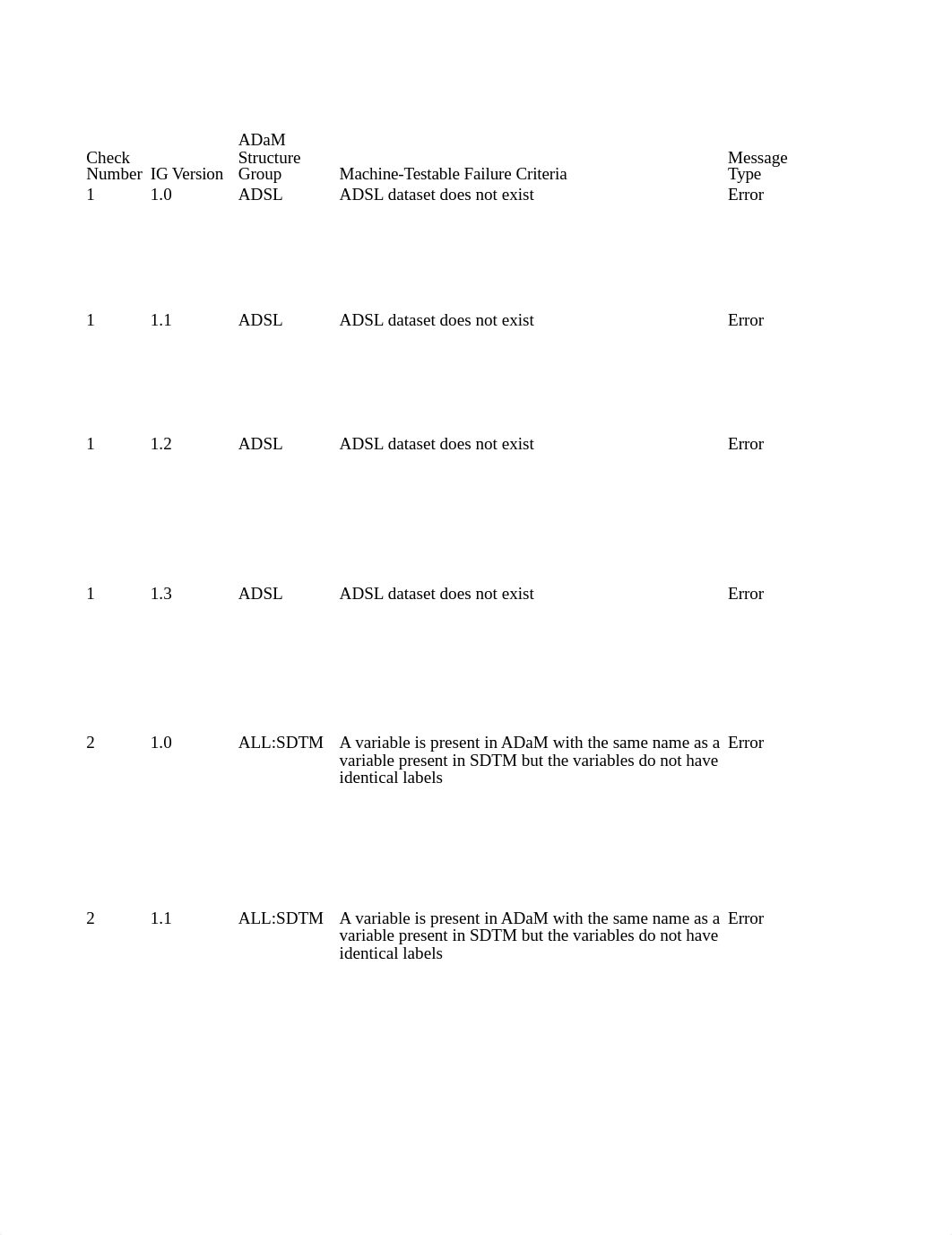 ADaM_Conformance_Rules_v4.0.xlsx_dlgjy14c1bp_page1