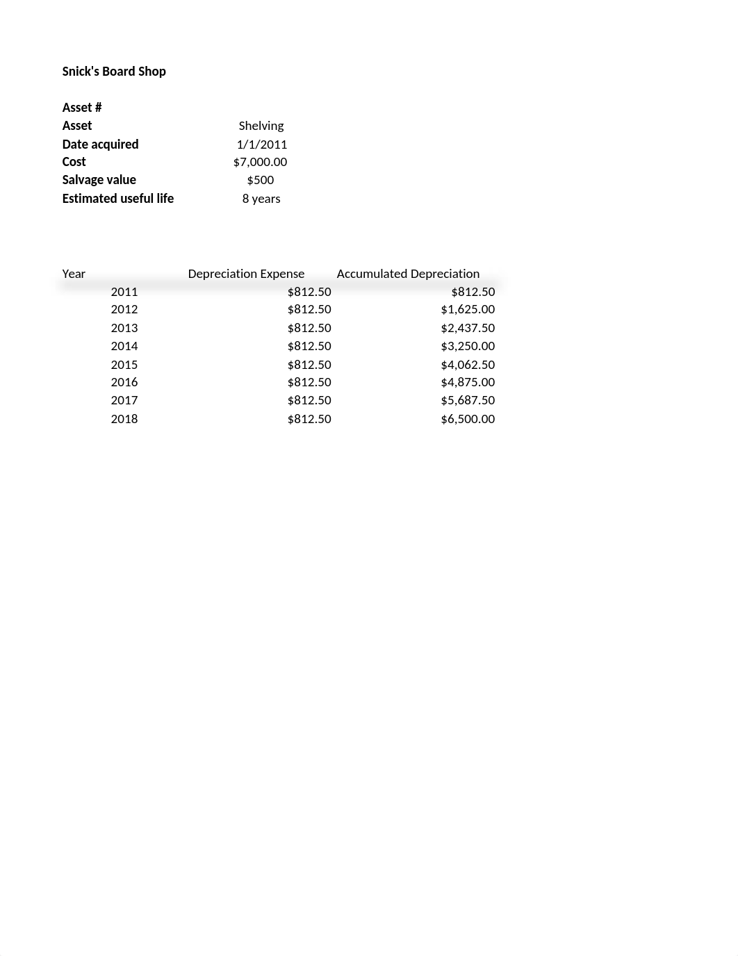 Chapter 4-Case Problem 3 - Snick's Board Shop_dlgkxbujzzo_page2