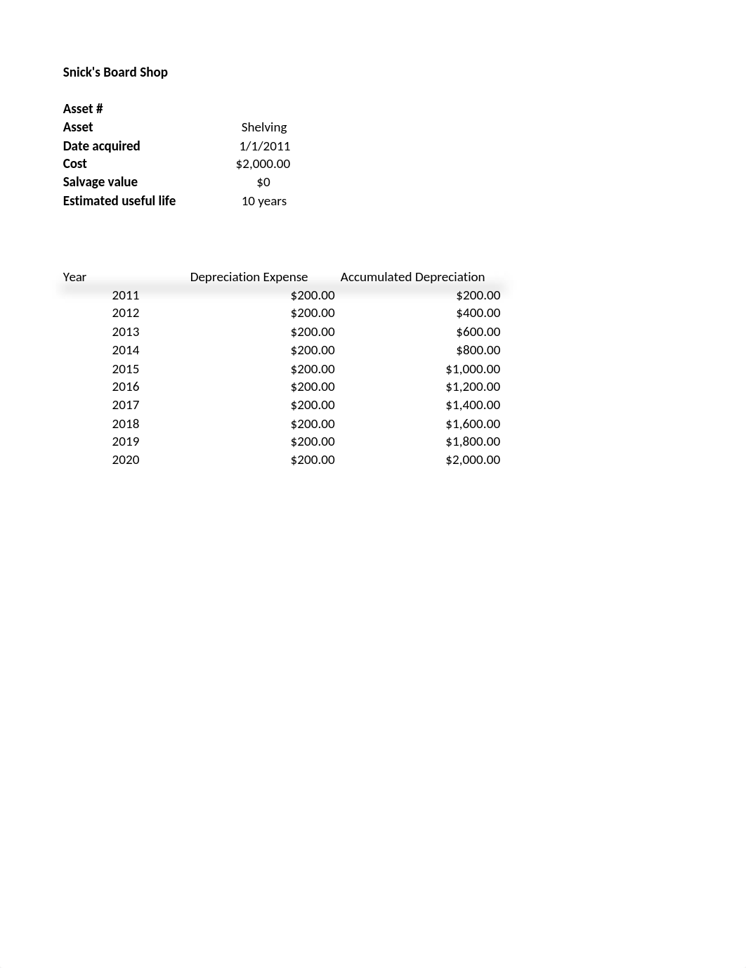 Chapter 4-Case Problem 3 - Snick's Board Shop_dlgkxbujzzo_page1