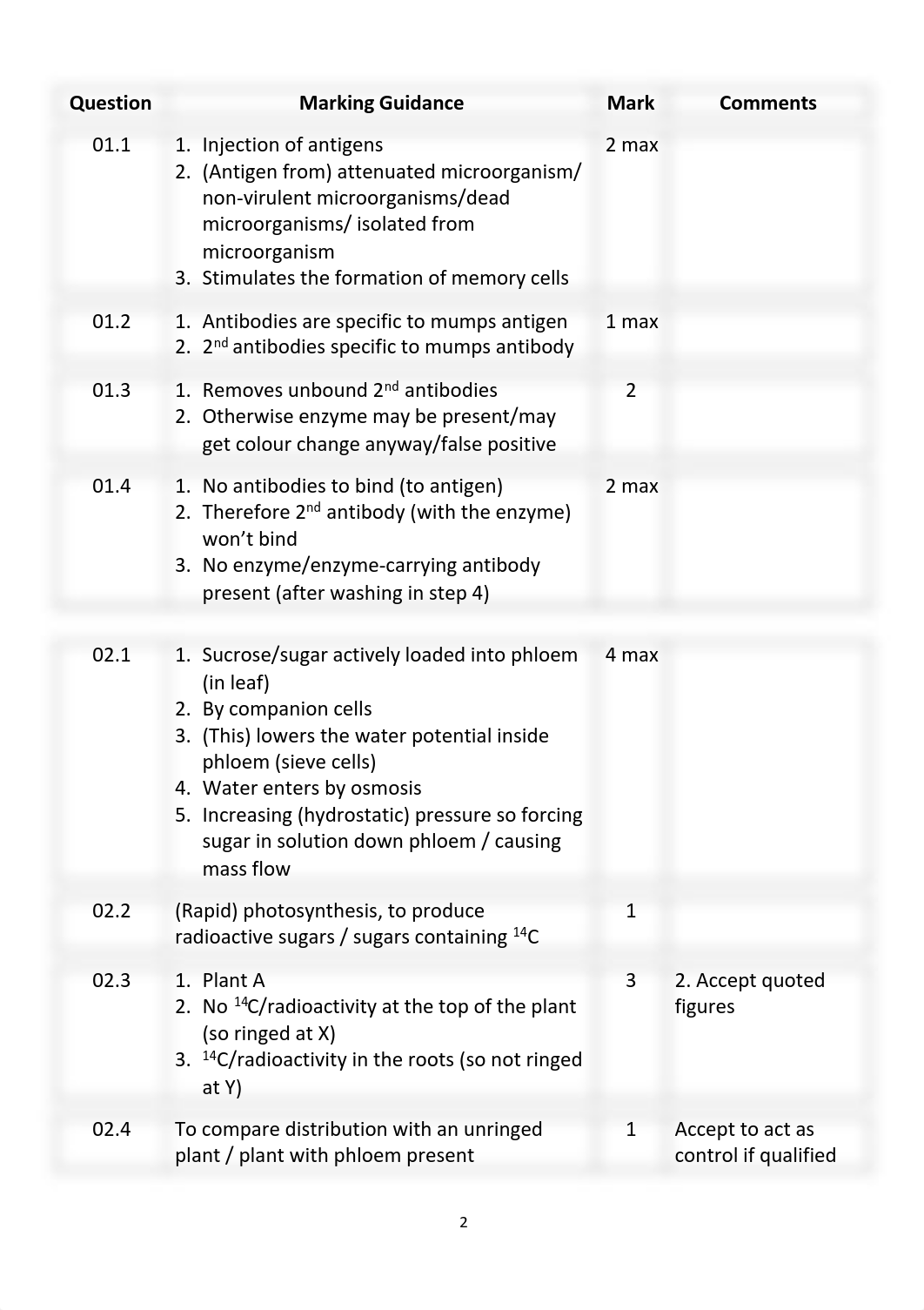 MARK-SCHEME-New-spec-a-level-biology-AQA-paper-1-mock-set-1.pdf_dlgm8yey4o1_page2