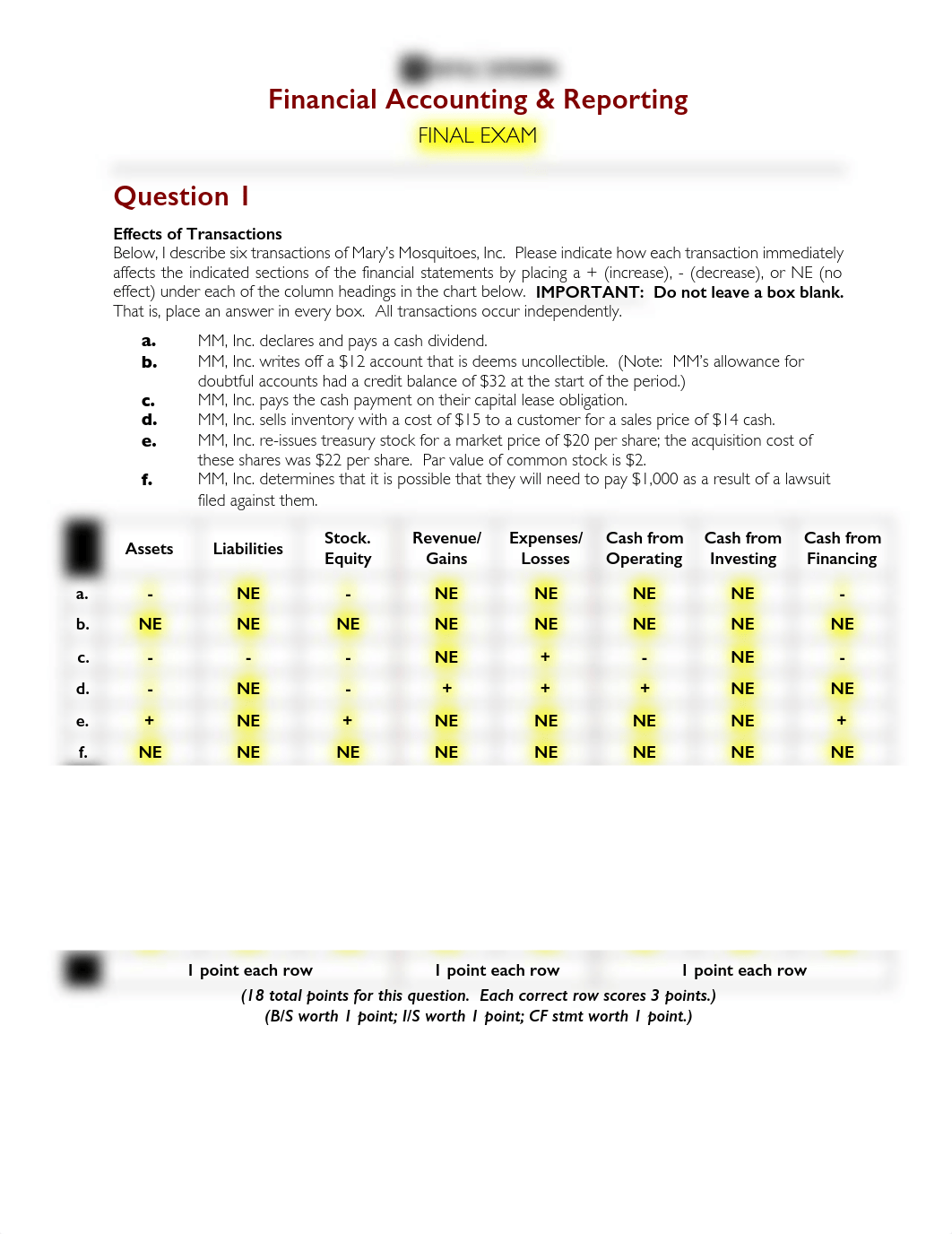 FAR 2020 Final Exam _SOLUTIONS.pdf_dlgrgv97gum_page2