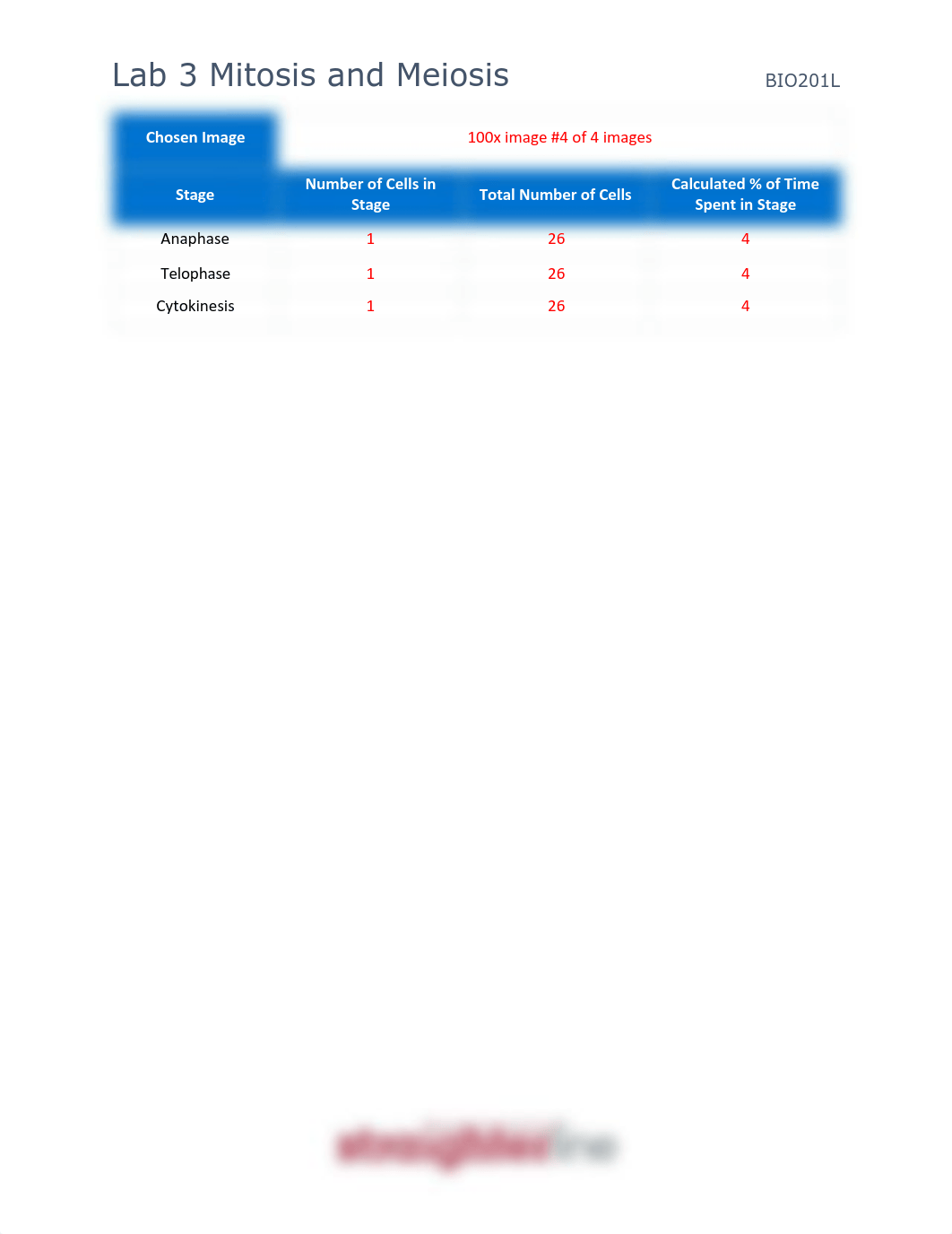 BIO201L#3 Done.pdf_dlgu3lv9jmx_page2