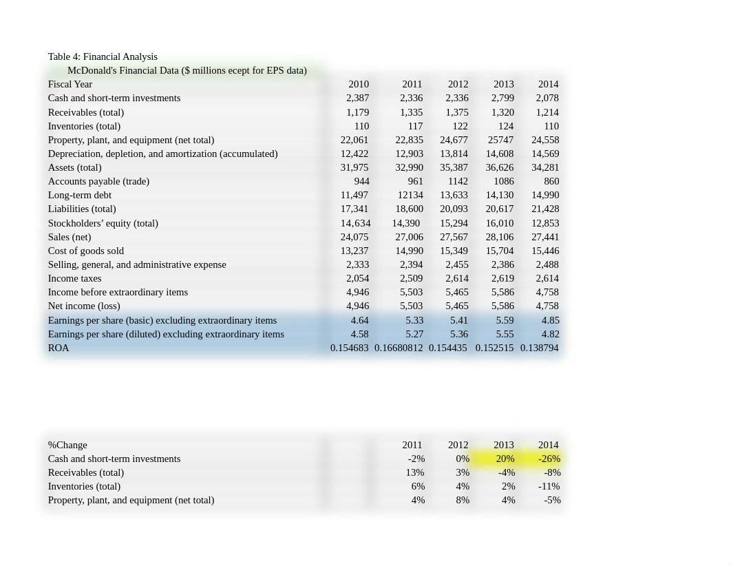 FINANCIALS - McDonalds.xlsx_dlh65k1kwp1_page1