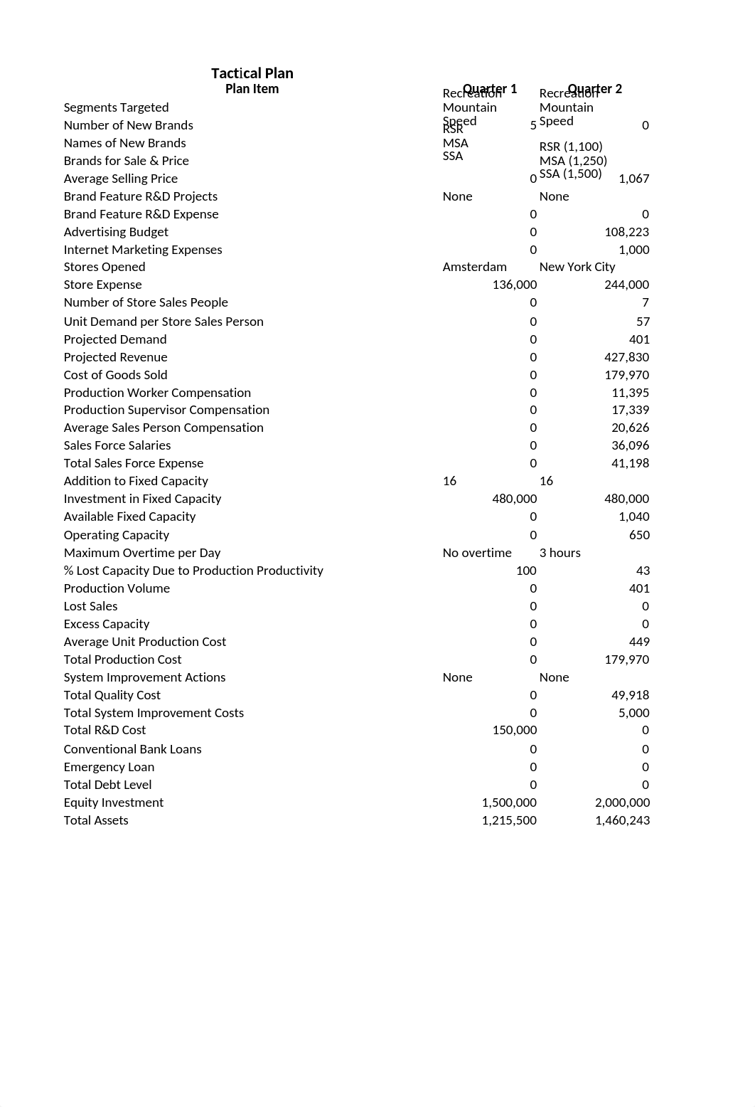 TacticalPlan-Q4.xlsx_dlh9q880lum_page1