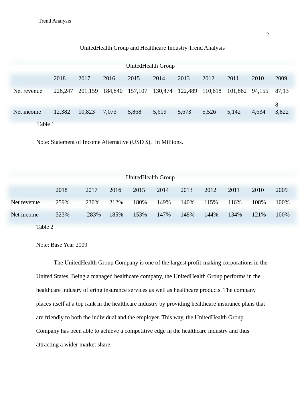 HSA 699 CAPSTONE TREND ANALYSIS ARIS GARCIA.docx_dlhbosbvntu_page2