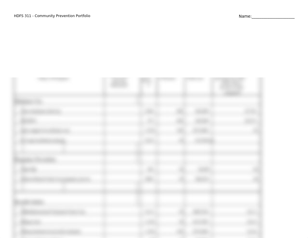 HDFS311_Assignment3_spreadsheet- Final.xlsx_dlhhn3658m0_page3