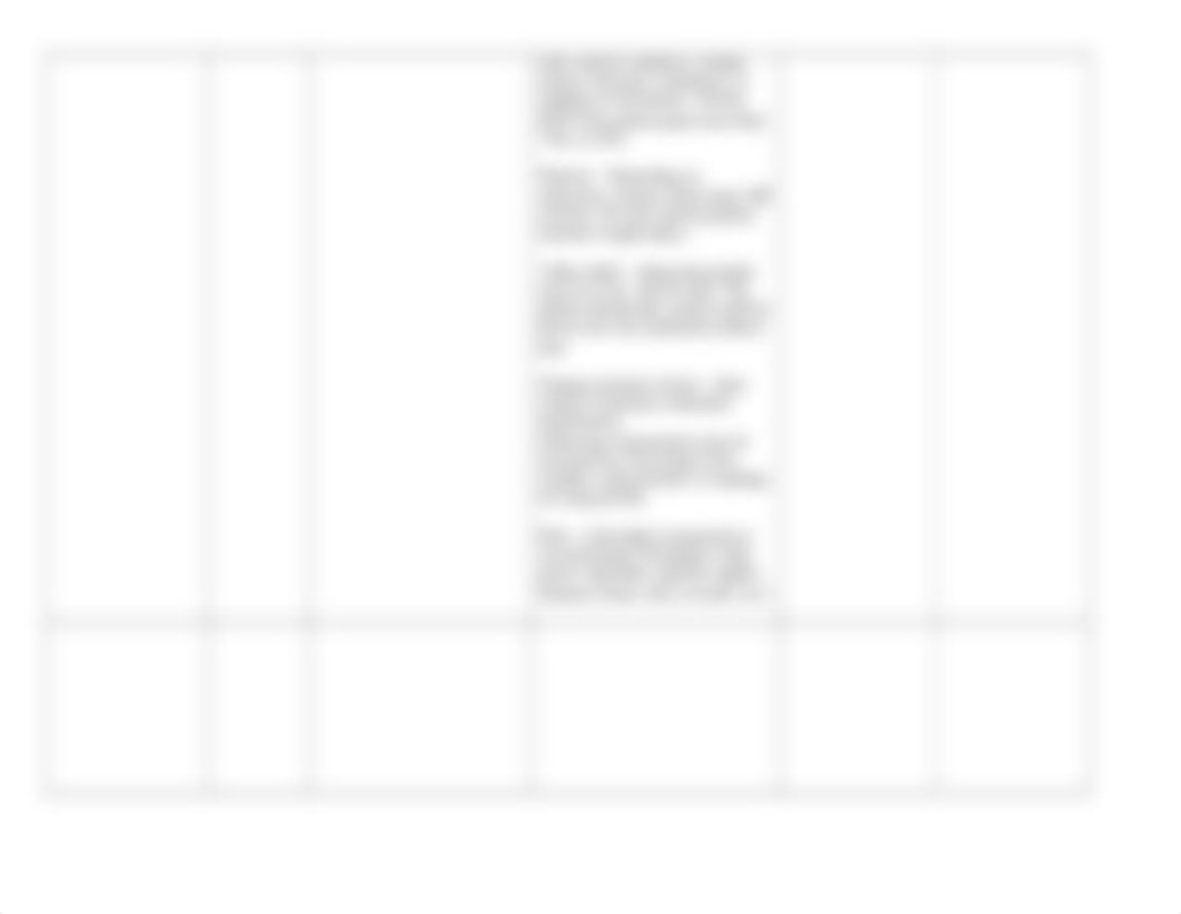 RCC NUR 114- CHF Medication Care Plan.doc_dlhlwy4ec4e_page2