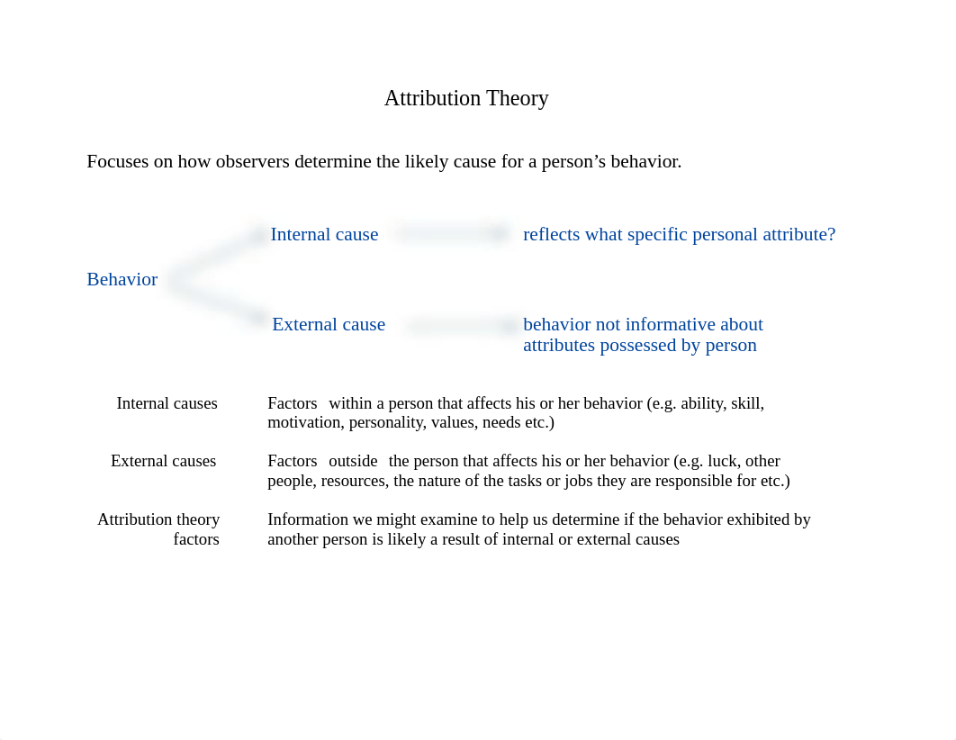 Attribution Theory Handout.docx_dlhme6ohrui_page1