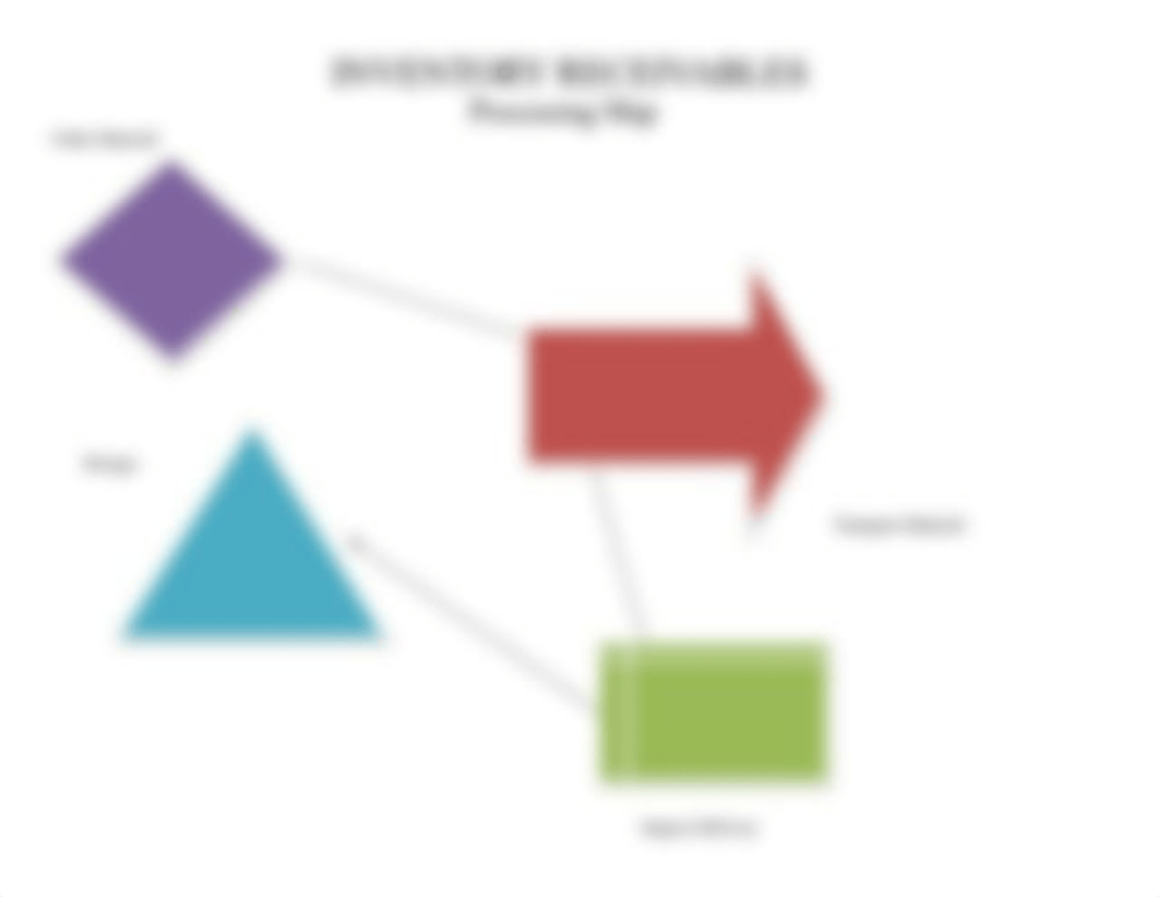 BUSINESS PROCESSING MAP.docx_dlhp3kxtbg8_page2