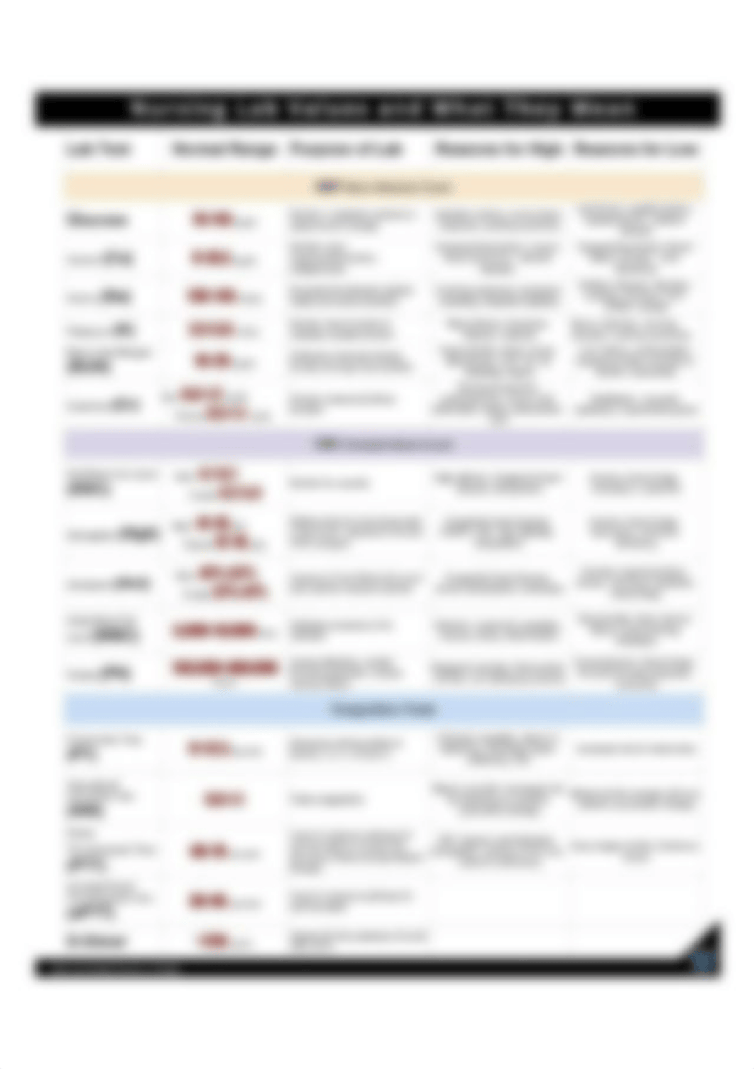 Nursing+Lab+Values+and+what+They+Mean+-+full+size.jpg_dlhxx0fy7d9_page1