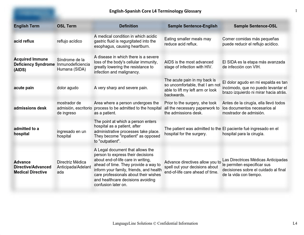 SPA L4 Core Terminology 2021.pdf_dli9ckb72nr_page1