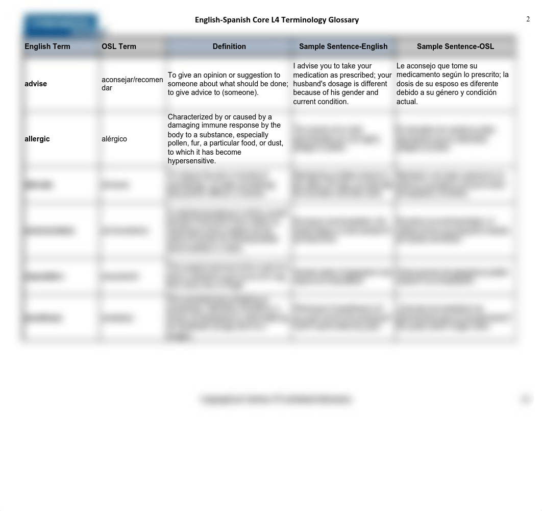 SPA L4 Core Terminology 2021.pdf_dli9ckb72nr_page2