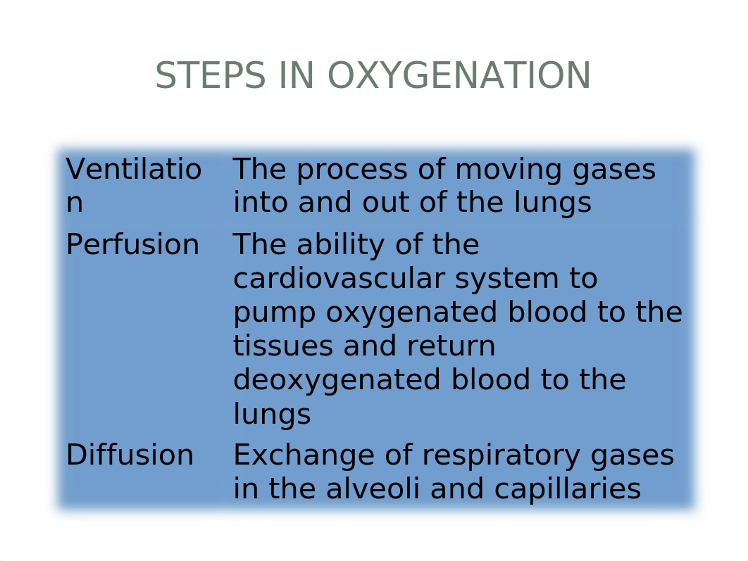 Oxygenation Student 18.pptx_dlieeto9x6h_page4