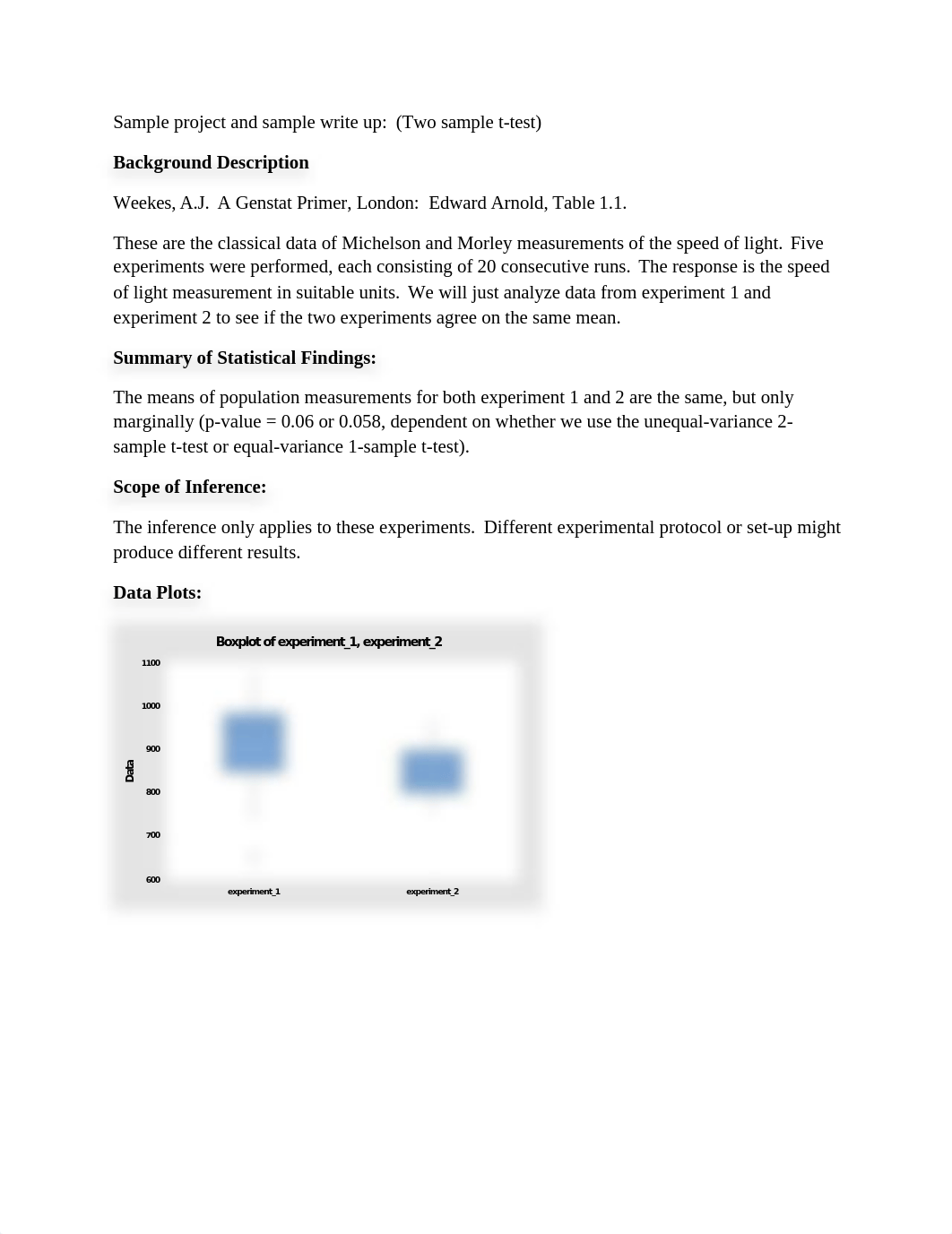 Sample project and sample write up Two sample t test.docx_dlii7ek9uvr_page1