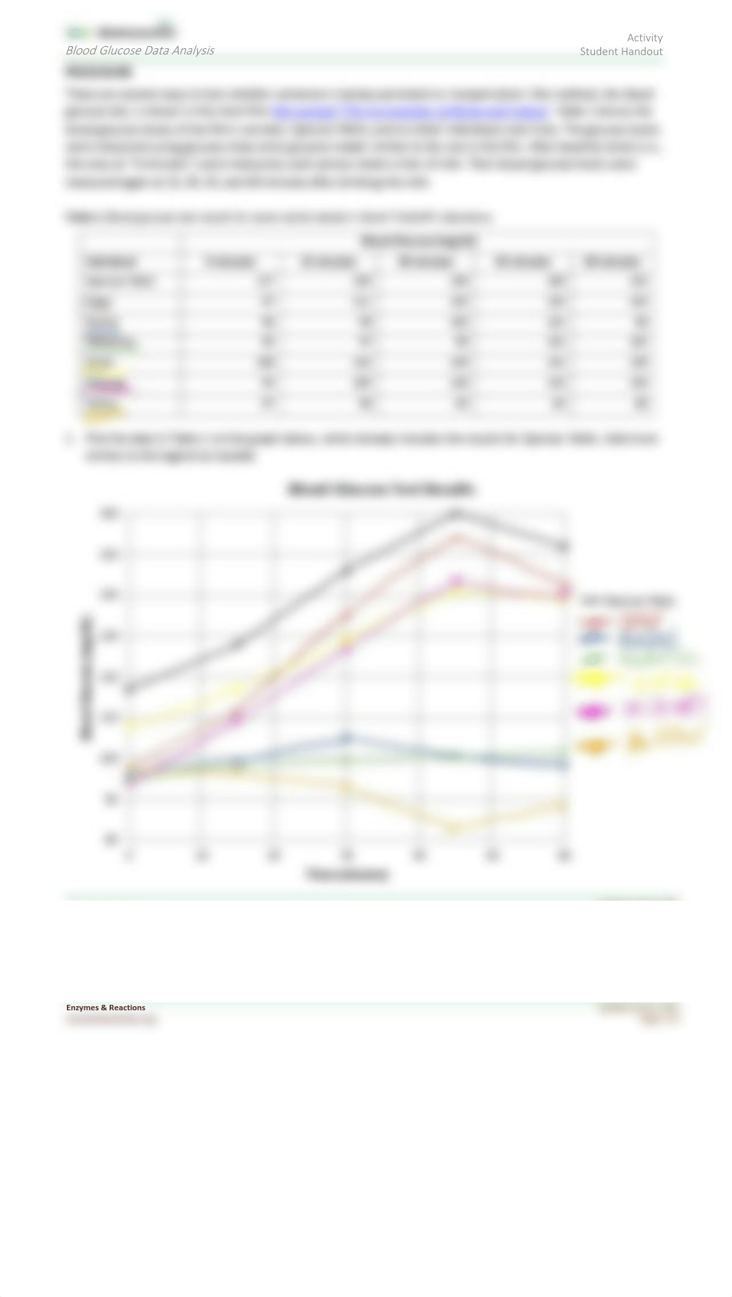 Blood Glucose Analysis 2.pdf_dlik2jwkf89_page2