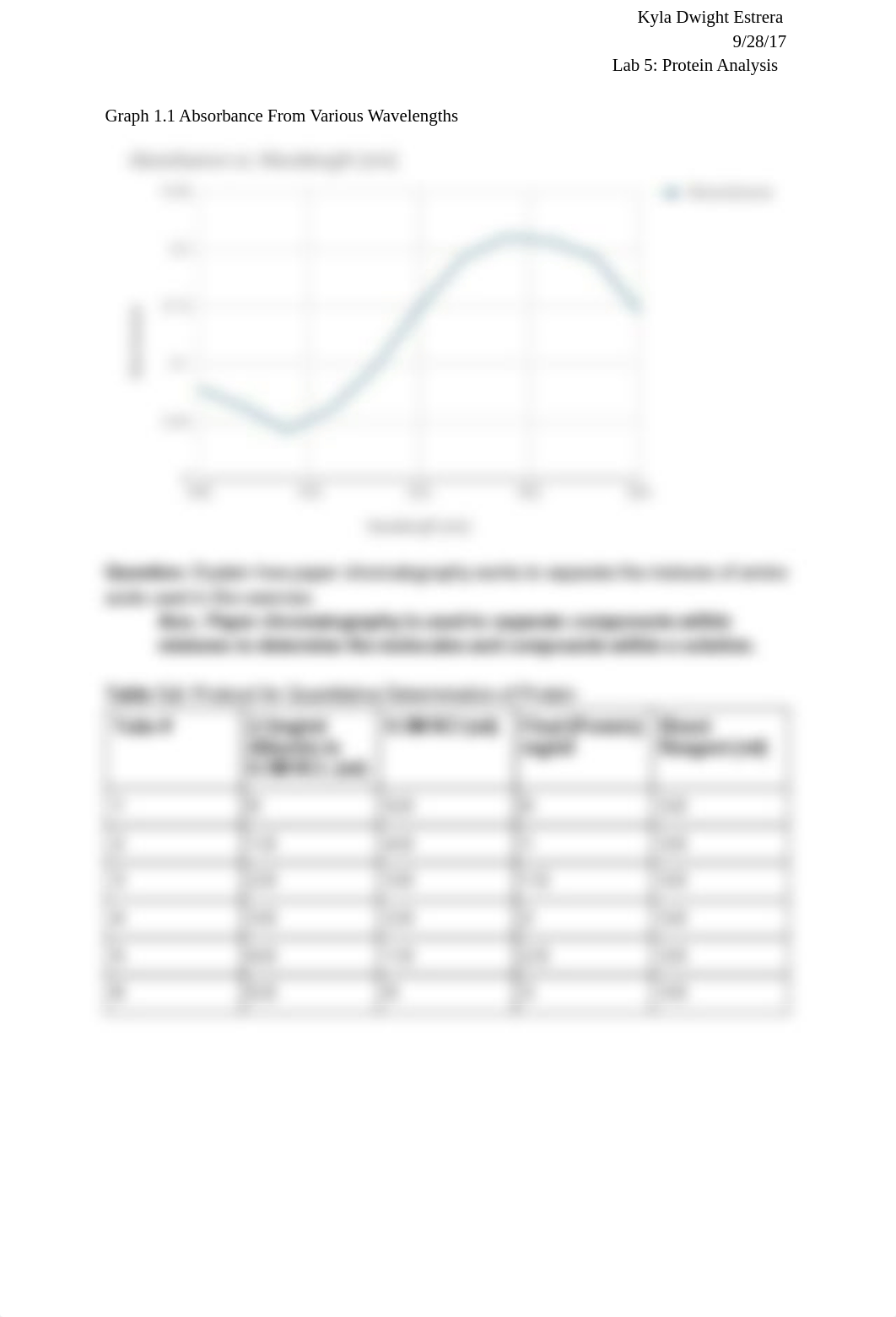 Lab 5- Protein Analysis.pdf_dlik4j820ci_page2