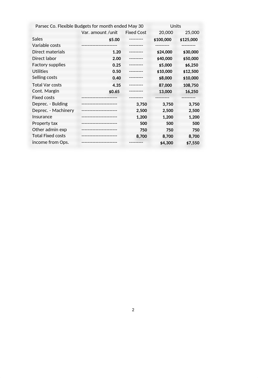 ACC+204+Practice+answers.docx_dlikorldib8_page2