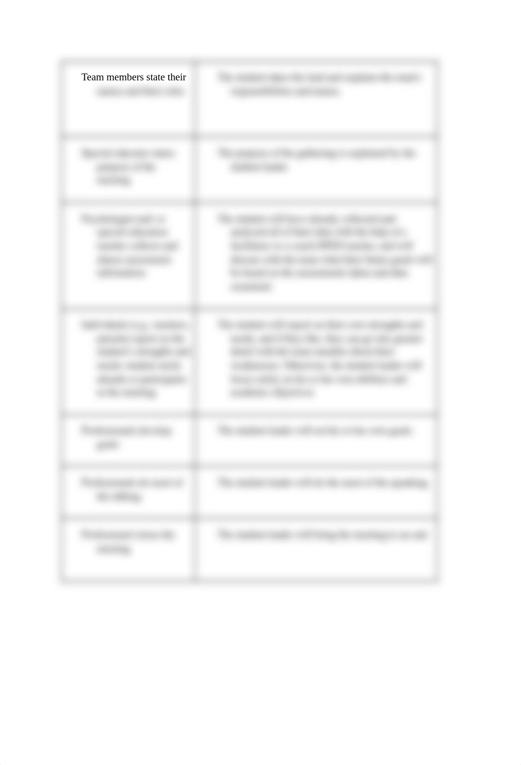 EDU 6055 Person Centered.pdf_dlixbbhfxoy_page2