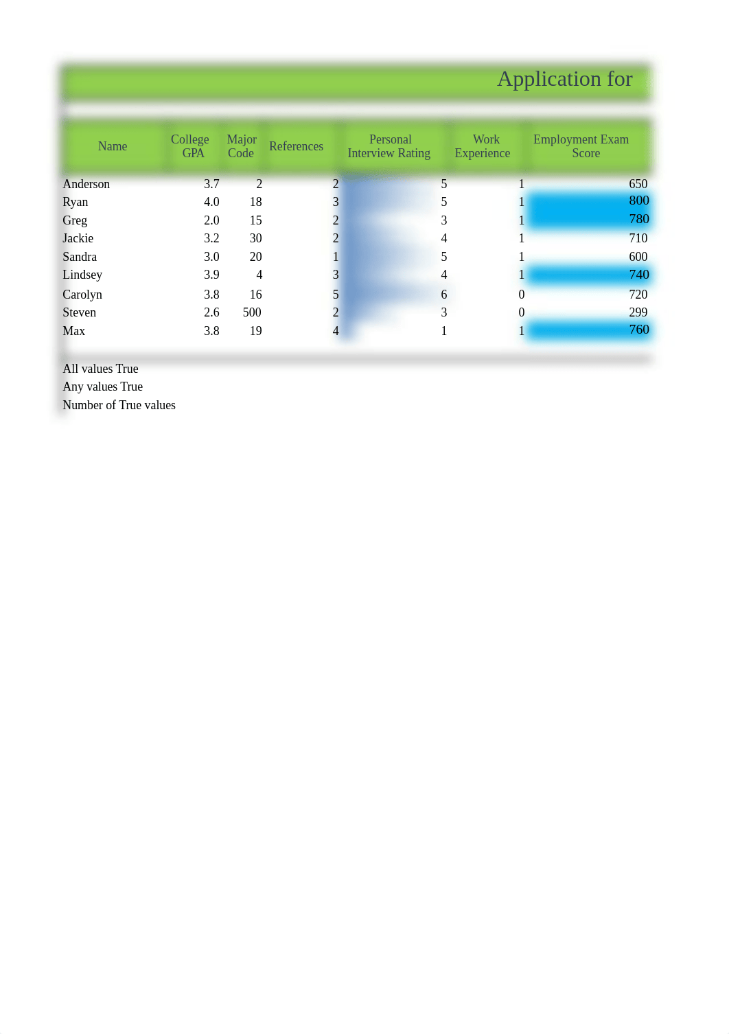 WWC Hiring Analysis_TylerBommarito_dljahc2ymt4_page1