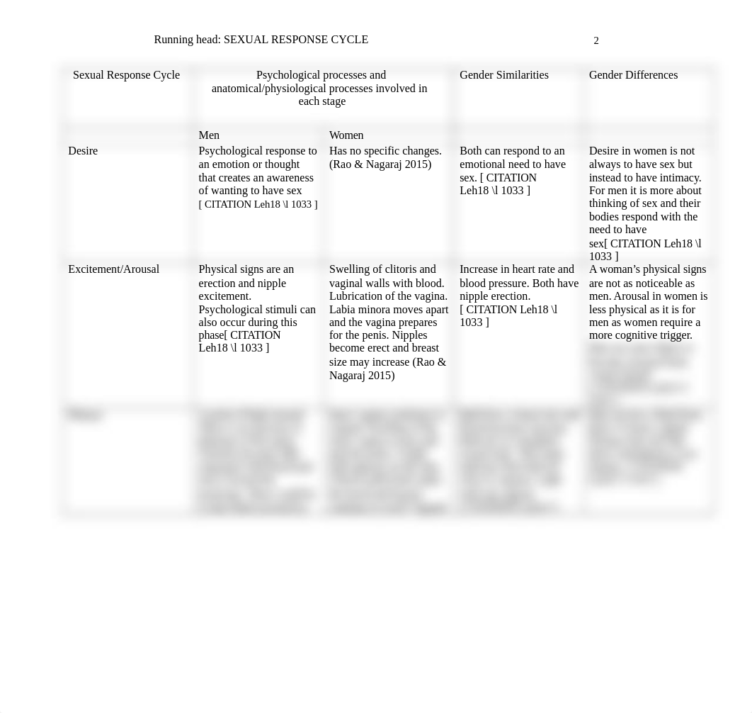 Shanathania Mahorn_ Sexual Response Cycle Chart.docx_dljdu30dj1n_page2