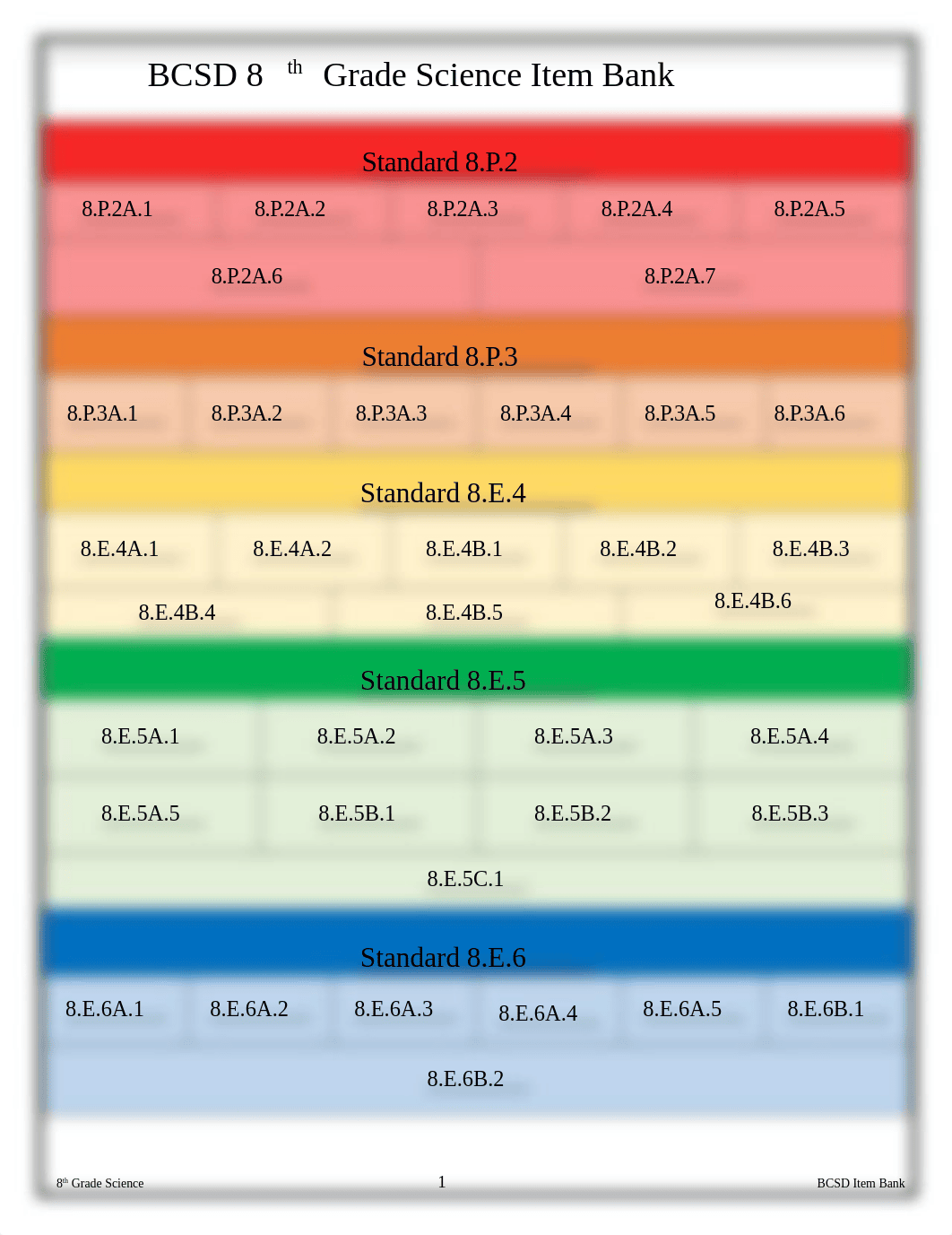 Grd8_Sci_ ItemBank.docx_dljmkehtjuh_page1