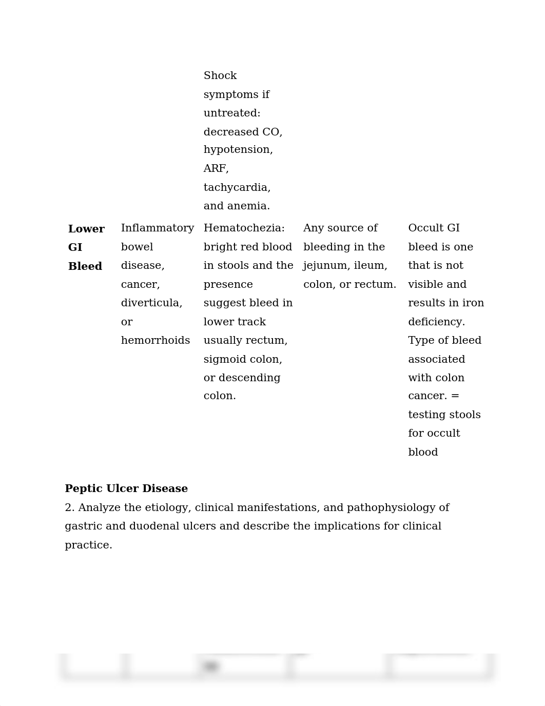 NURS 5315 Advanced Pathophysiology Gastrointestinal - University of Texas, Arlington.docx_dljprmt5ieh_page2