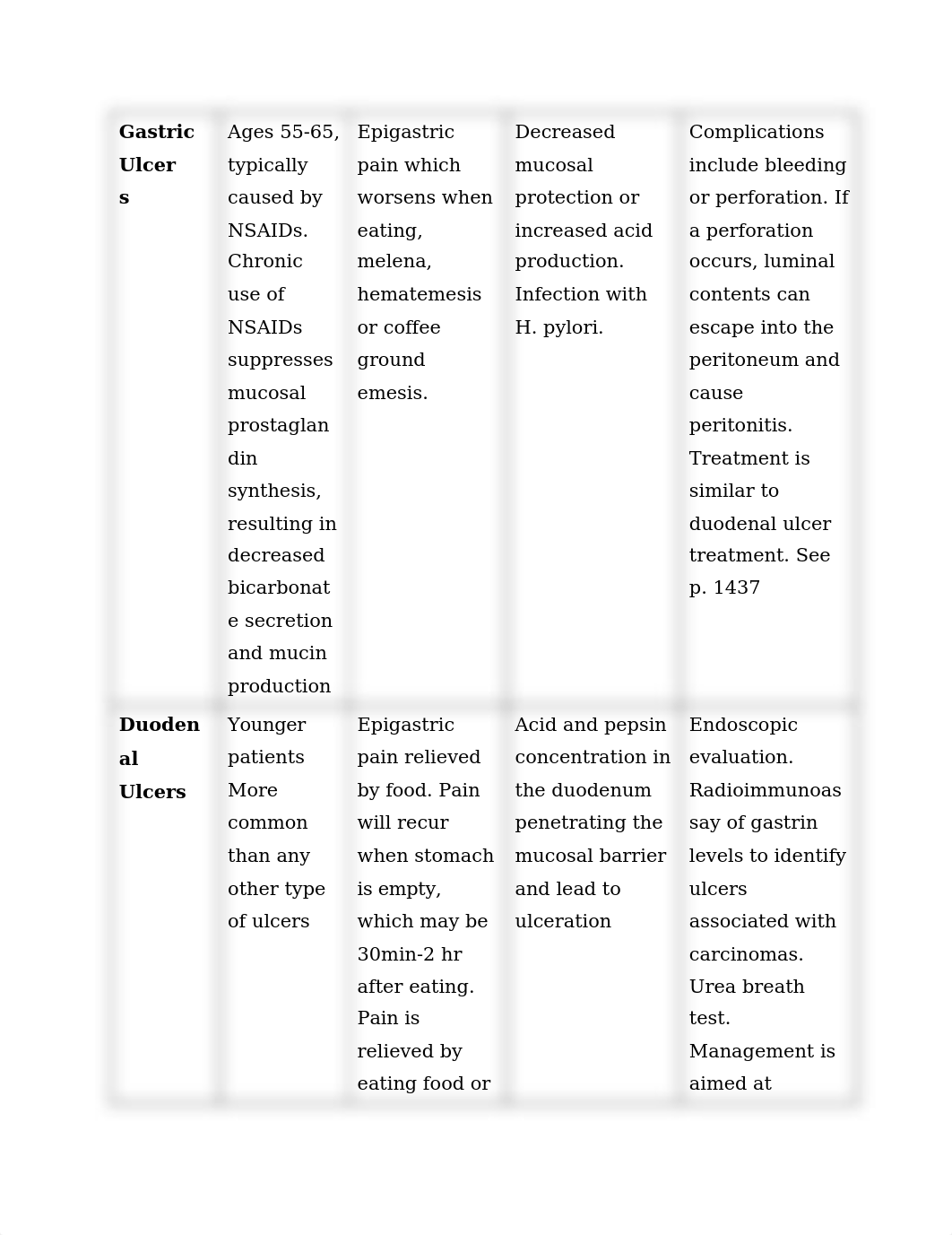 NURS 5315 Advanced Pathophysiology Gastrointestinal - University of Texas, Arlington.docx_dljprmt5ieh_page3