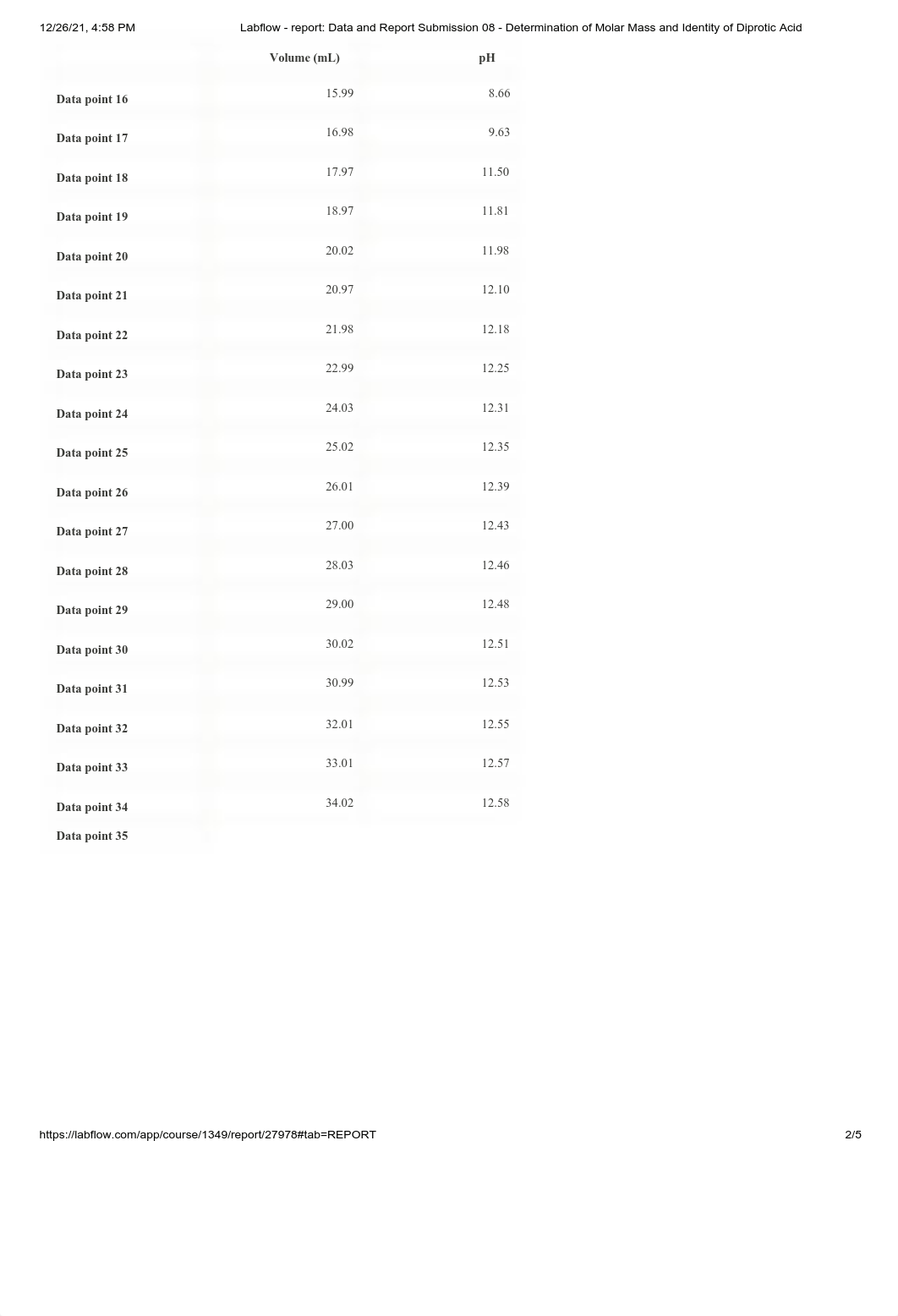 Labflow - report_ Data and Report Submission 08 - Determination of Molar Mass and Identity of Diprot_dljswkxrkrf_page2