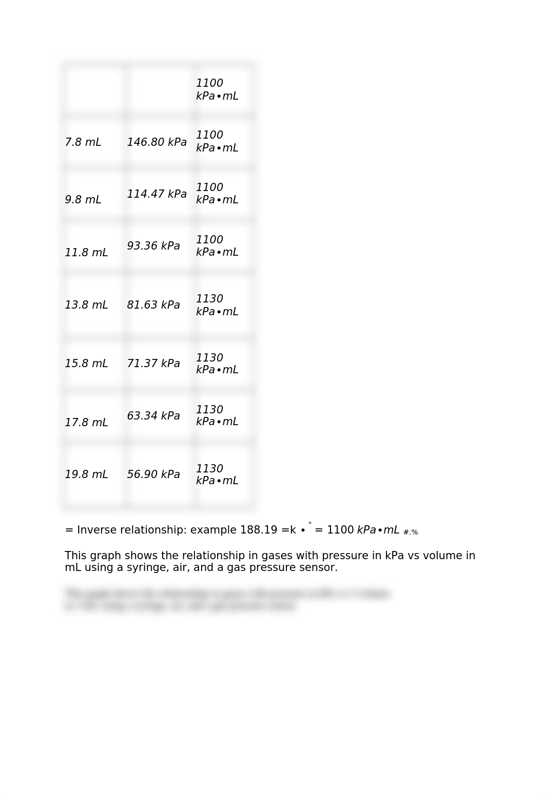 IDEAL GAS BEHAVIOR lab.docx_dljtu11aesw_page2