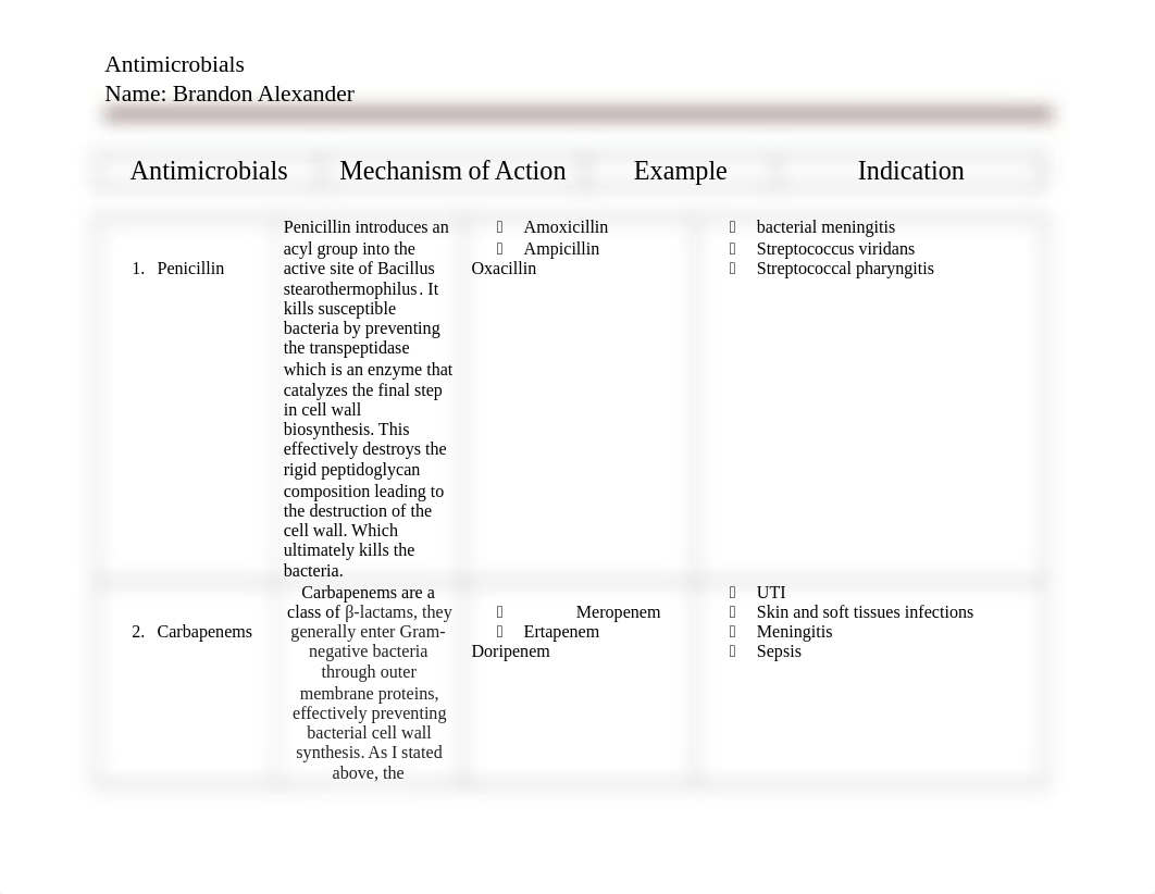 Antimicrobial Exercise WORKSHEET.docx_dljyn6lrpu3_page1