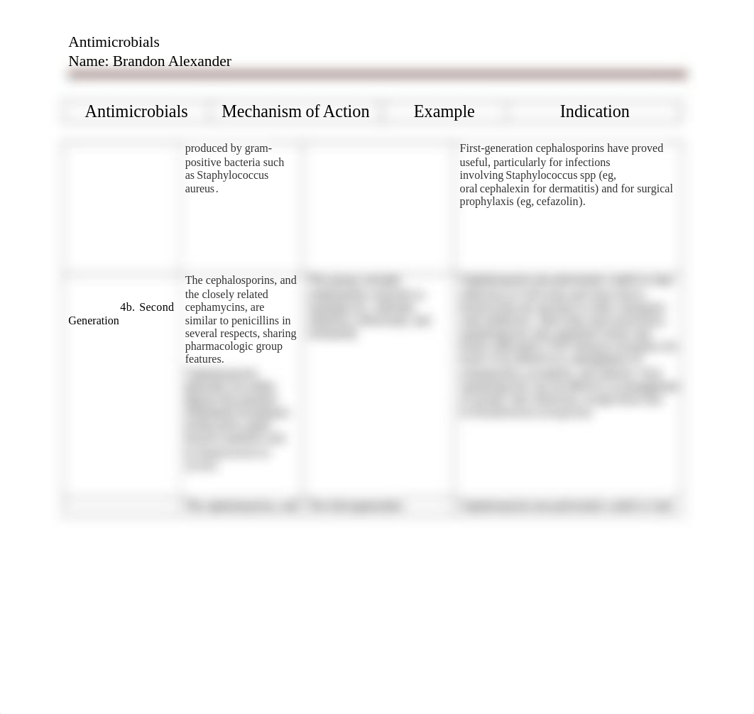 Antimicrobial Exercise WORKSHEET.docx_dljyn6lrpu3_page3