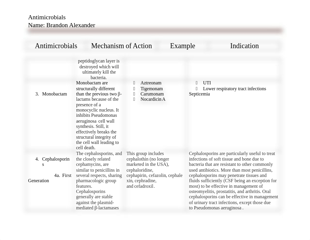 Antimicrobial Exercise WORKSHEET.docx_dljyn6lrpu3_page2