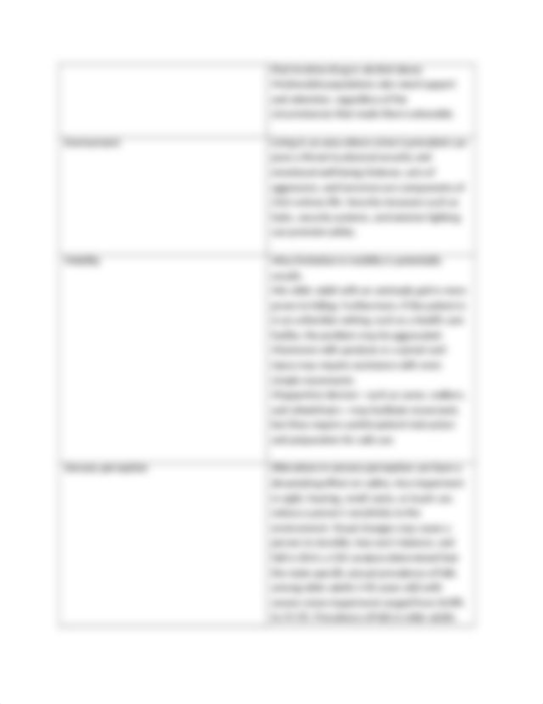 Nursing 202 - chap 27.docx_dlk021m7n62_page4