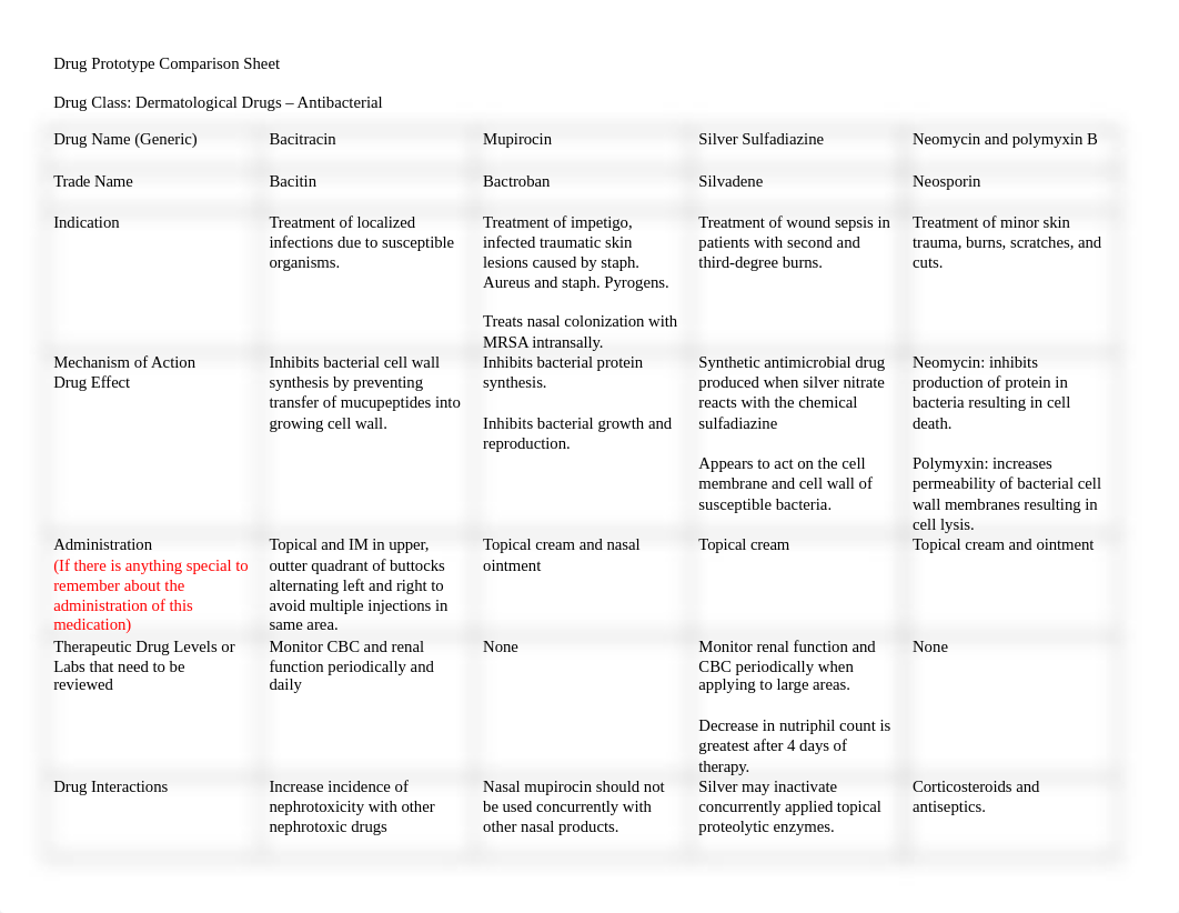 DERM DRUG SHEET.docx_dlk0ocb0jmm_page1